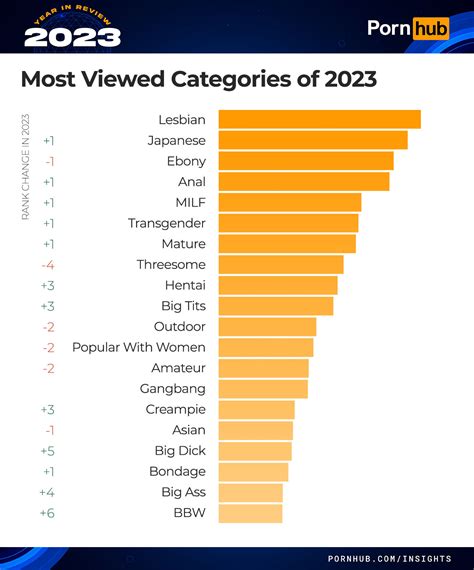 porn hub gifs|Most Popular Porn GIFs 